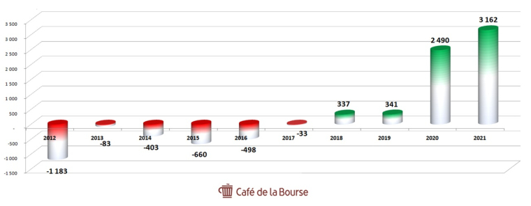 cafe de la bourse