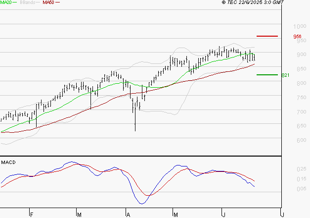 AYVENS : La consolidation peut se poursuivre