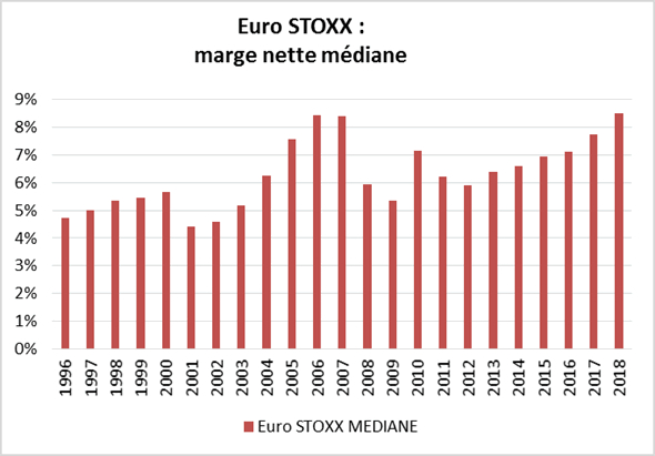 Source : Factset et Valquant
