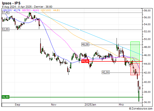 Ipsos : Désactivation du turbo CALL 441LS (-95.29%) (441LS)