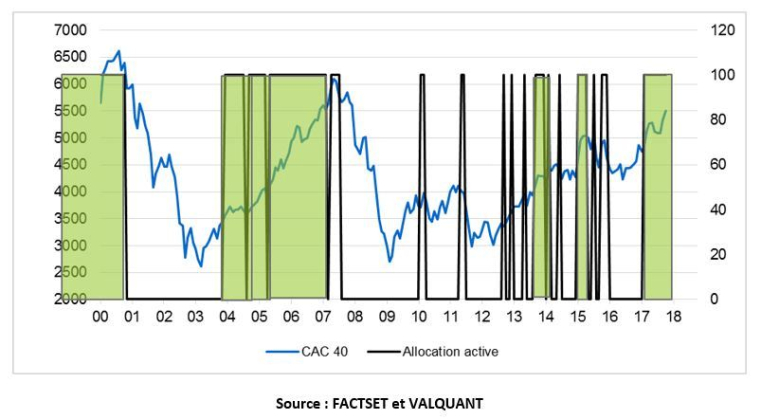 Bourse : éloge du suivisme