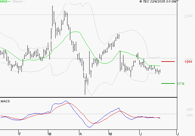 ALSTOM : Sous les résistances, une consolidation est probable