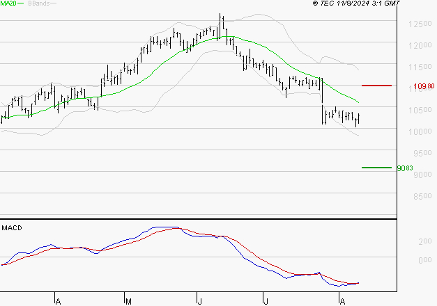 IPSEN : Attendre un test du support