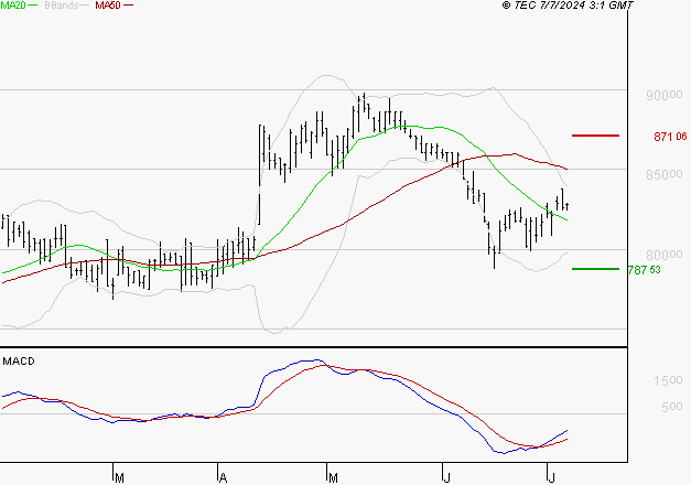 ROBERTET : Attendre un test du support