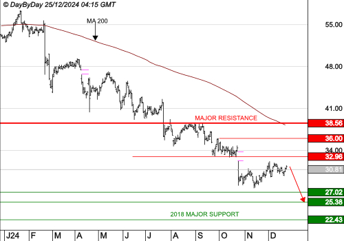 EDENRED : La reprise est une consolidation