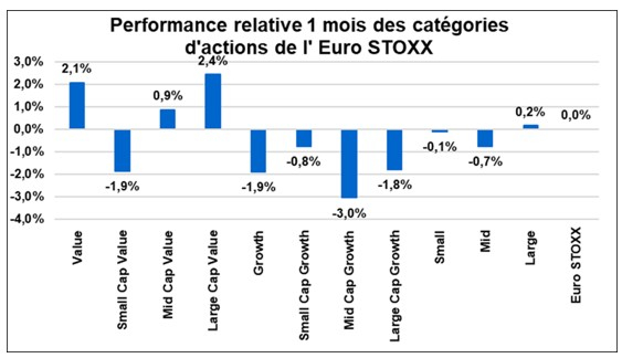 Source : Valquant
