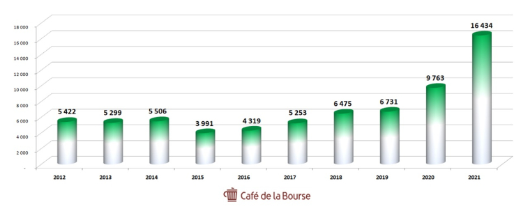 cafe de la bourse