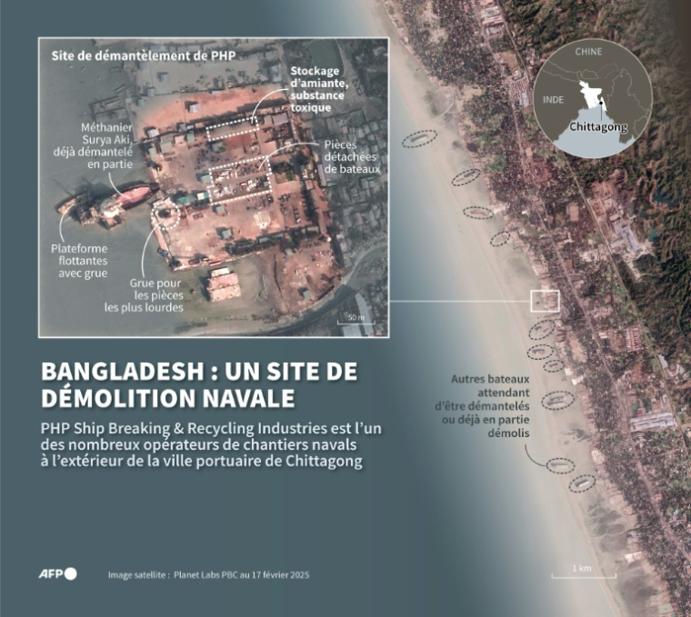 Image satellite annotée montrant un chantier de démolition navale géré par l'entreprise PHP Ship Breaking & Recycling Industries près de la ville portuaire de Chittagong, où des dizaines de bateaux stationnent le long de la plage en attendant d'être démantelés ( AFP / Olivia BUGAULT )